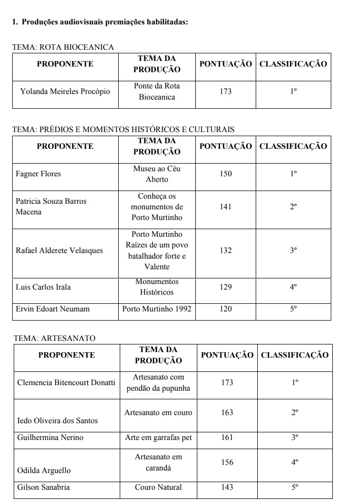 Resultado Prelimiar das Premiações de Produções Audiovisual - Lei Paulo Gustavo
