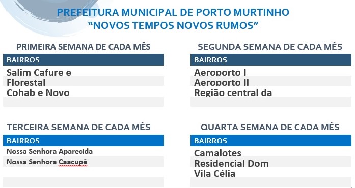 TABELA COLETA DE LIXO E ENTULHOS POR BAIRROS